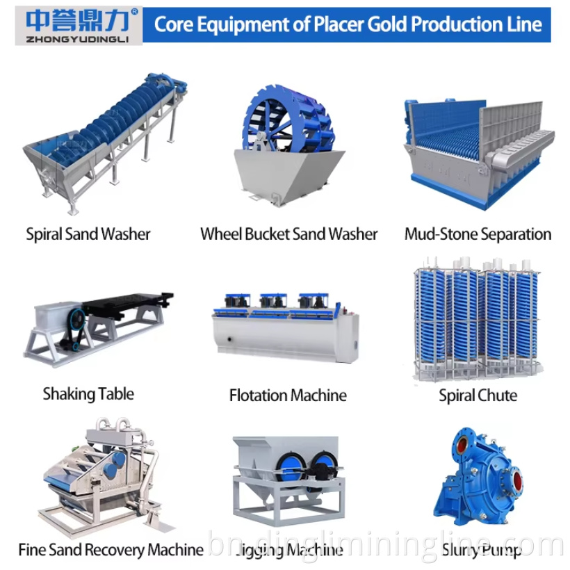 200 TPH Gold Ore Processing Line